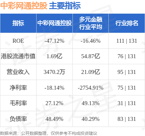 Tian Tu Capital Co., Ltd. (深圳市天图投资管理股份有限公司)增持中彩网通控股(08071.HK)1380万股 每股作价0.035港元