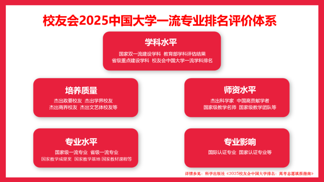 校友会2025中国大学知识产权专业排名，华南理工大学、上海政法学院、武汉东湖学院第一