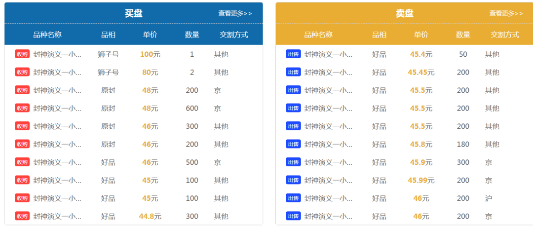 3月30号全国邮币钞现货大行情简评