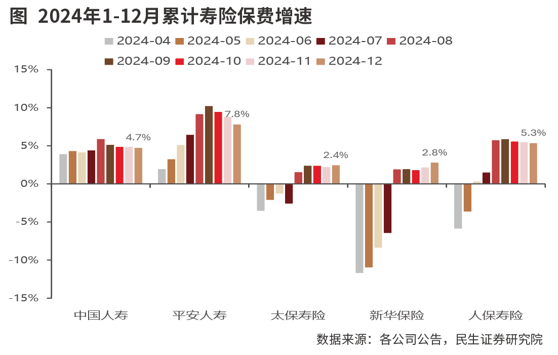 长期投资改革试点规模达1620亿元 险资加配红利资产耐心资本作用凸显