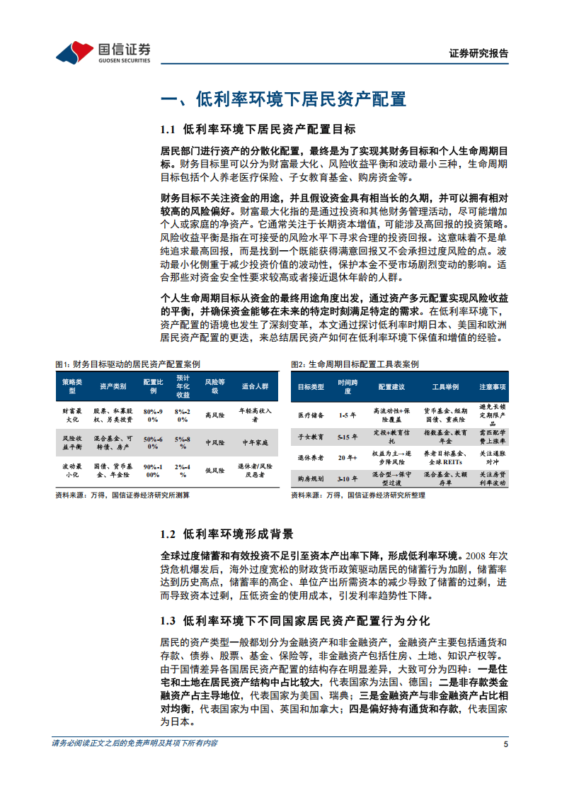 2025高质量发展破解低利率谜题-居民资配篇：海外低利率环境下居民资产配