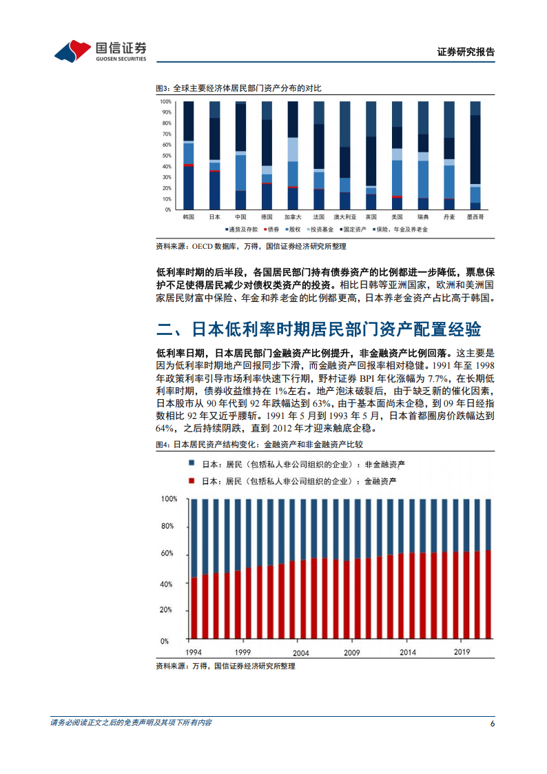 2025高质量发展破解低利率谜题-居民资配篇：海外低利率环境下居民资产配
