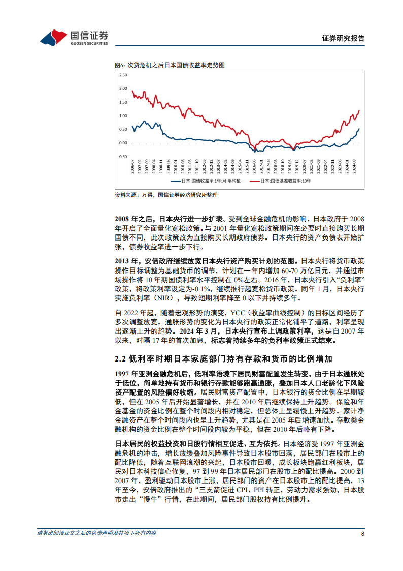 2025高质量发展破解低利率谜题-居民资配篇：海外低利率环境下居民资产配