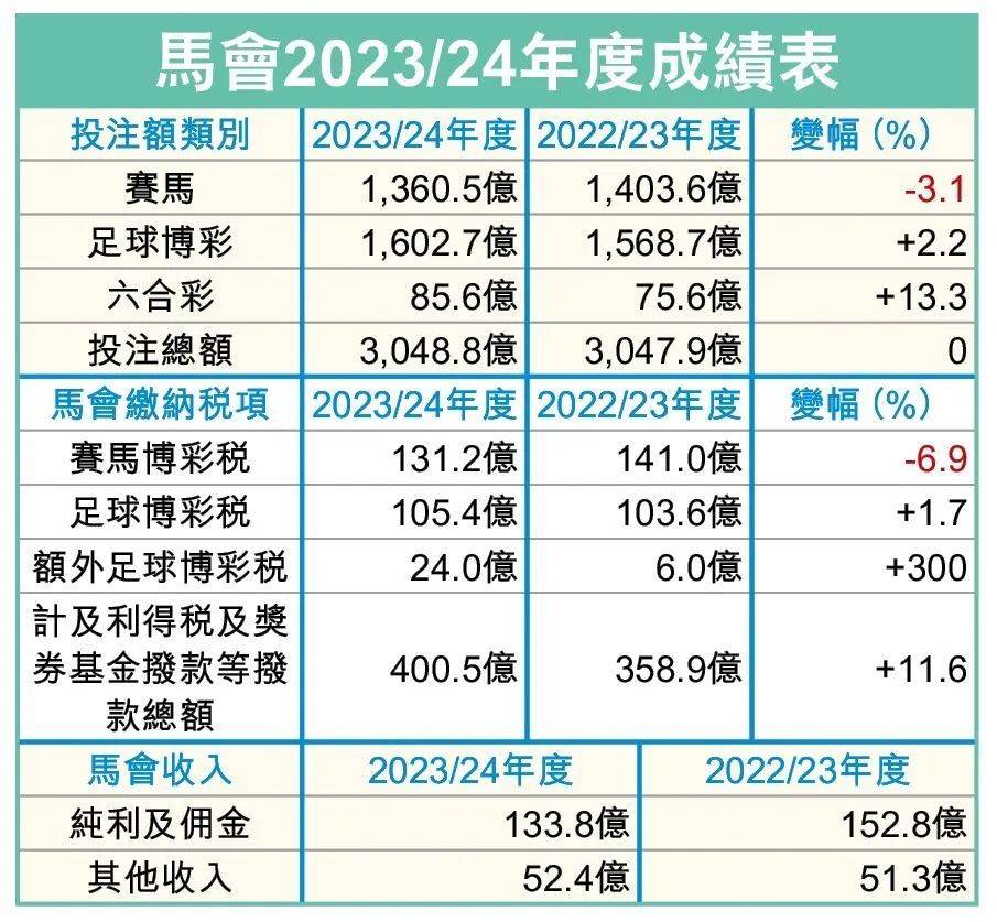 香港赌马合法，篮球为什么不行？ | 行业观察