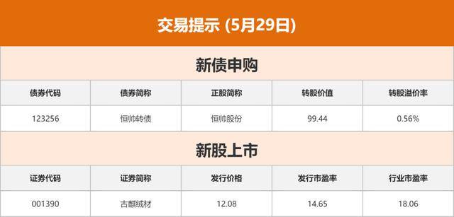 读创财经晨汇｜①深圳：拟禁止以任何方式将配售型保障性住房变更为商品住房②古麒绒材今日上市
