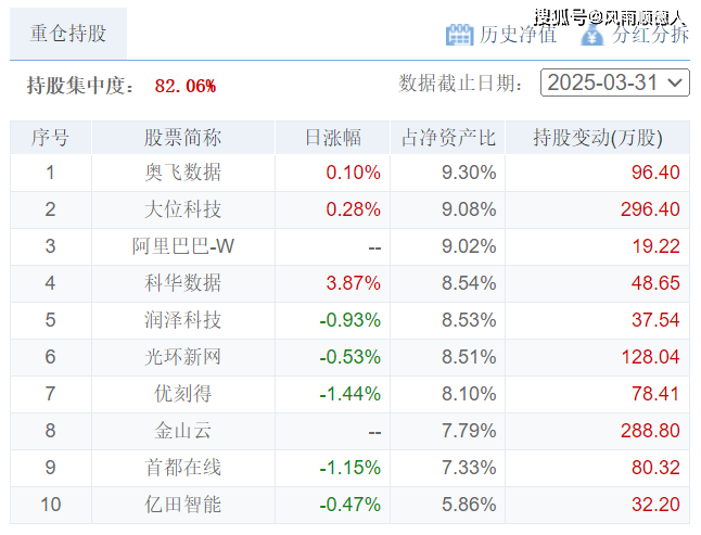 5/28财经夜宵：得知基金净值排名及选基策略，赶紧告知大家