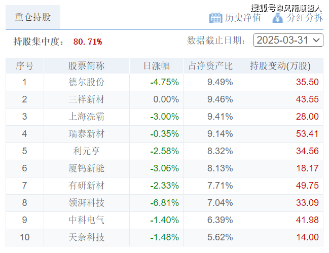 5/28财经夜宵：得知基金净值排名及选基策略，赶紧告知大家