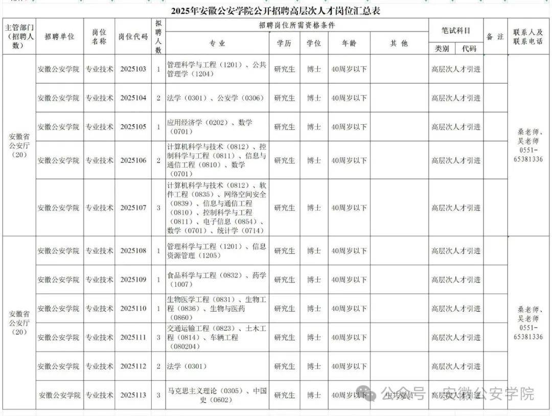最新招聘信息