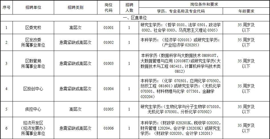 最新招聘信息