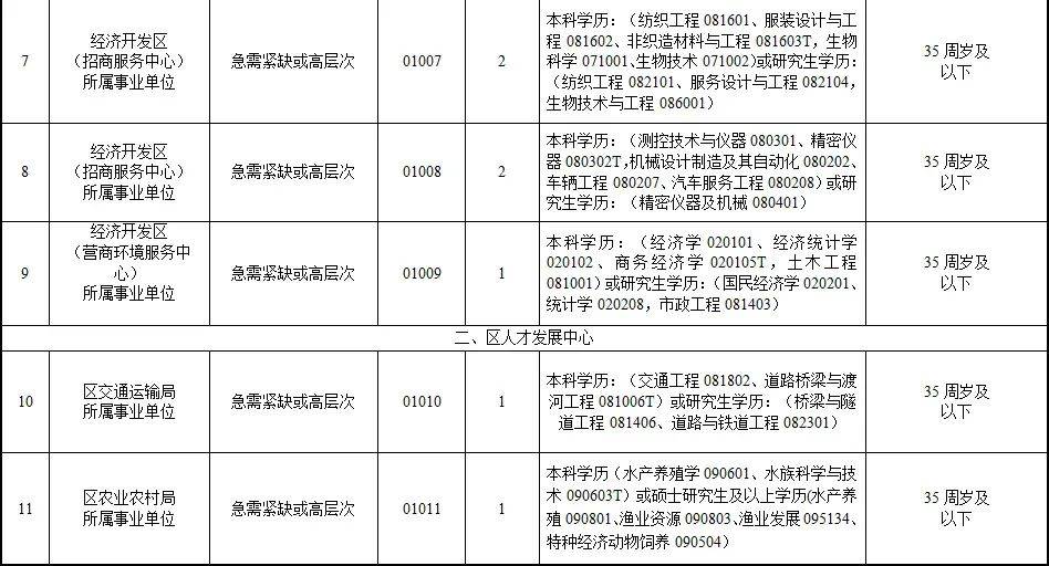 最新招聘信息