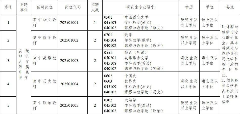 最新招聘信息