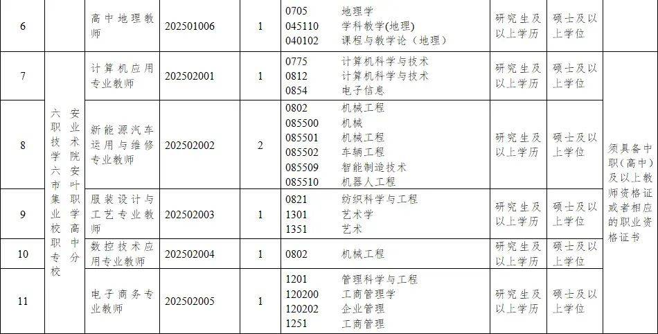 最新招聘信息