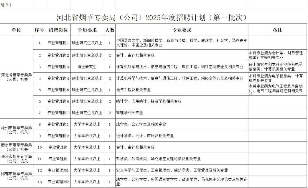张家口最新招聘信息！附岗位表→