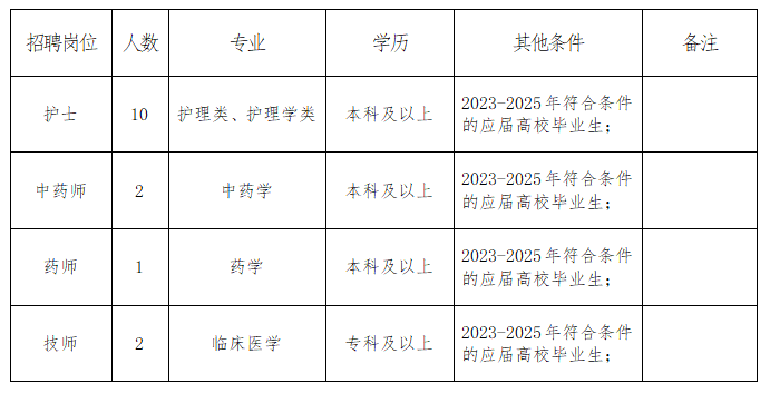 专科及以上！张家口最新招聘信息！