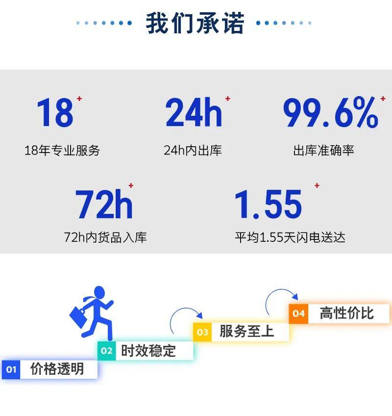 日本跨境电商 | 跨境电商近期【重点资讯】一览！