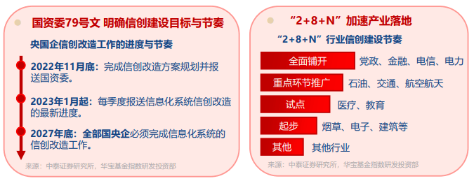 ETF盘后资讯｜超百亿主力资金狂涌！计算机领涨两市，跨境支付通开闸！信创ETF基金（562030）拉升近2%